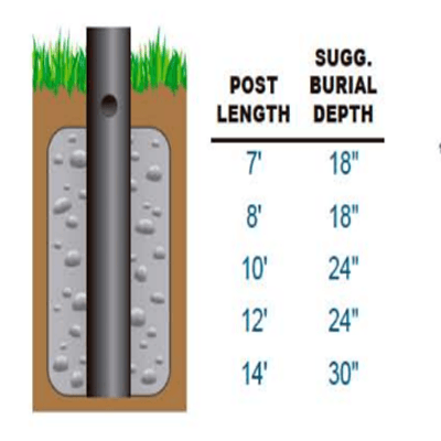 Direct Burial Light Pole Straight Round Aluminum Black 12Ft x 3.0" OD thumbnail 2