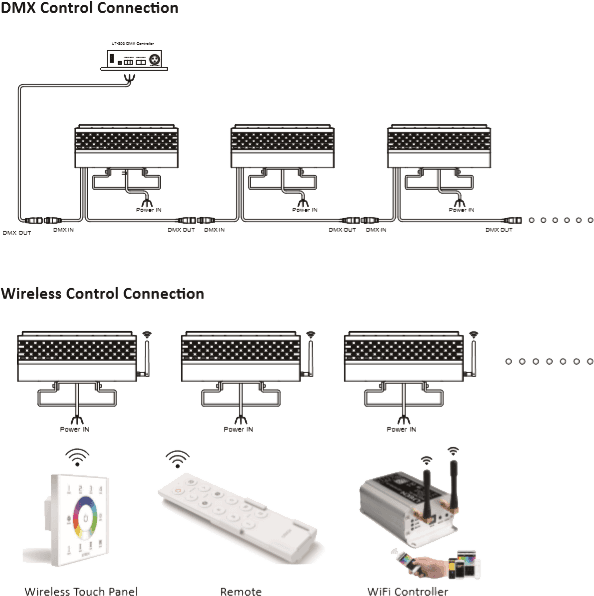 DMX Flood Light 150W RGBW 7900 lumens white IP67 drawing